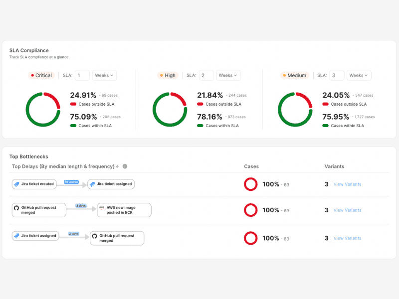 customized view-based dashboard automatically added to the dashboard