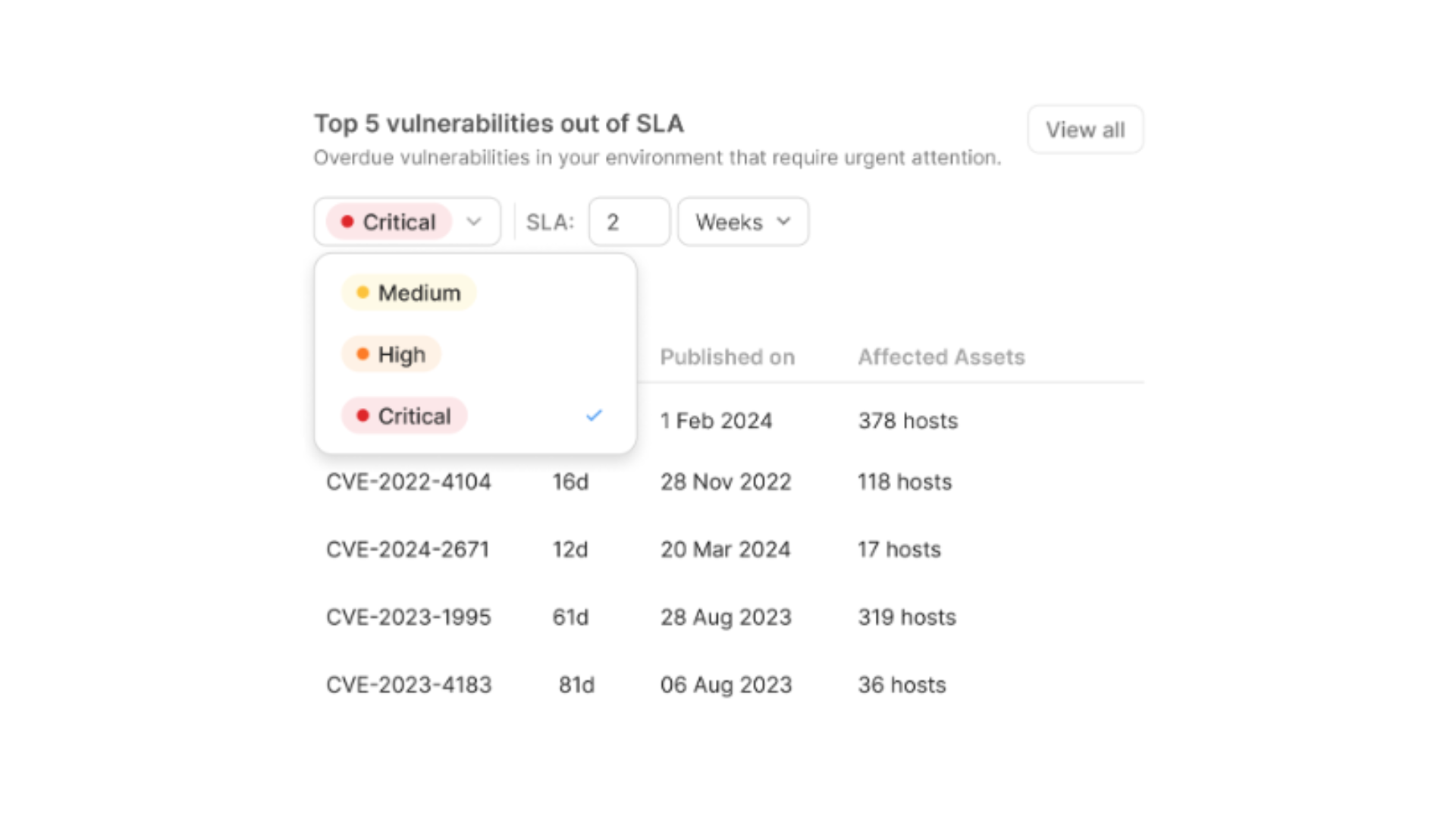 prioritizing SLA violations: dashboard view for vulnerability management teams