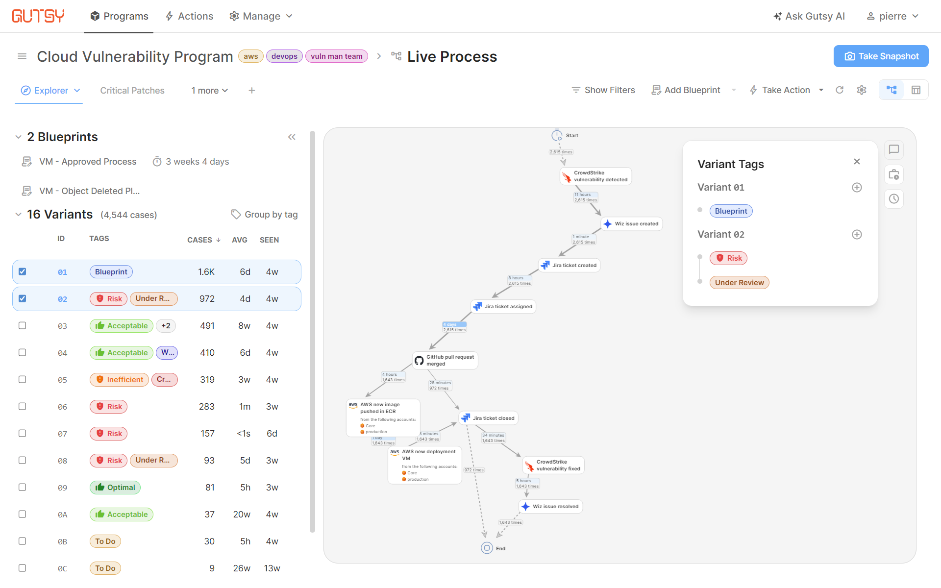 Process Explorer