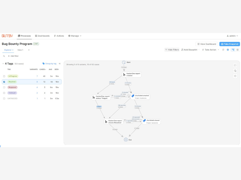 gutsy dashboard example