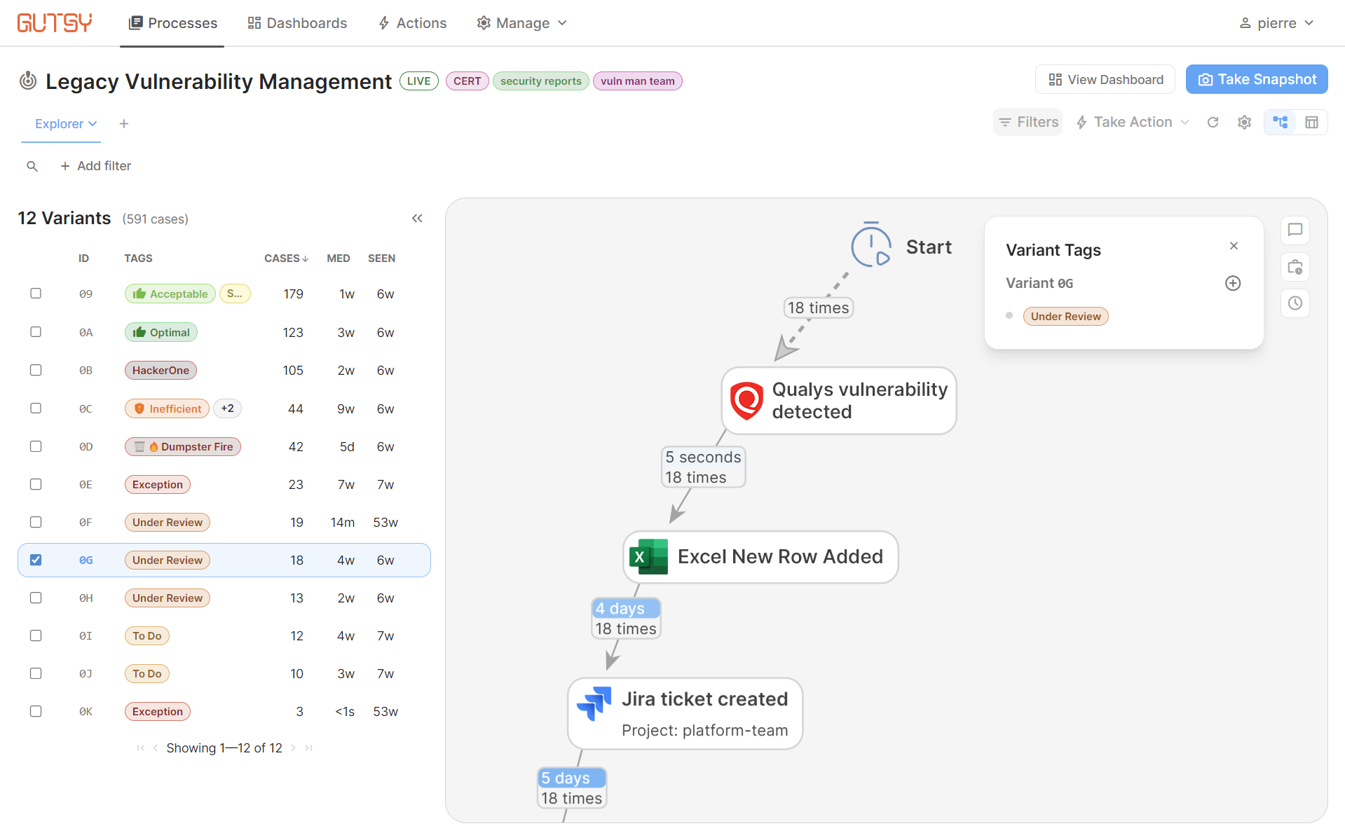 Gutsy Dashboard