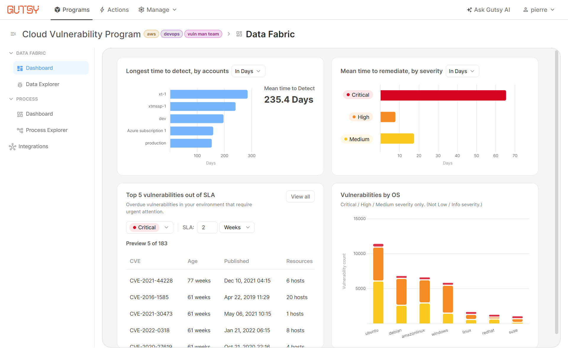 Dashboards