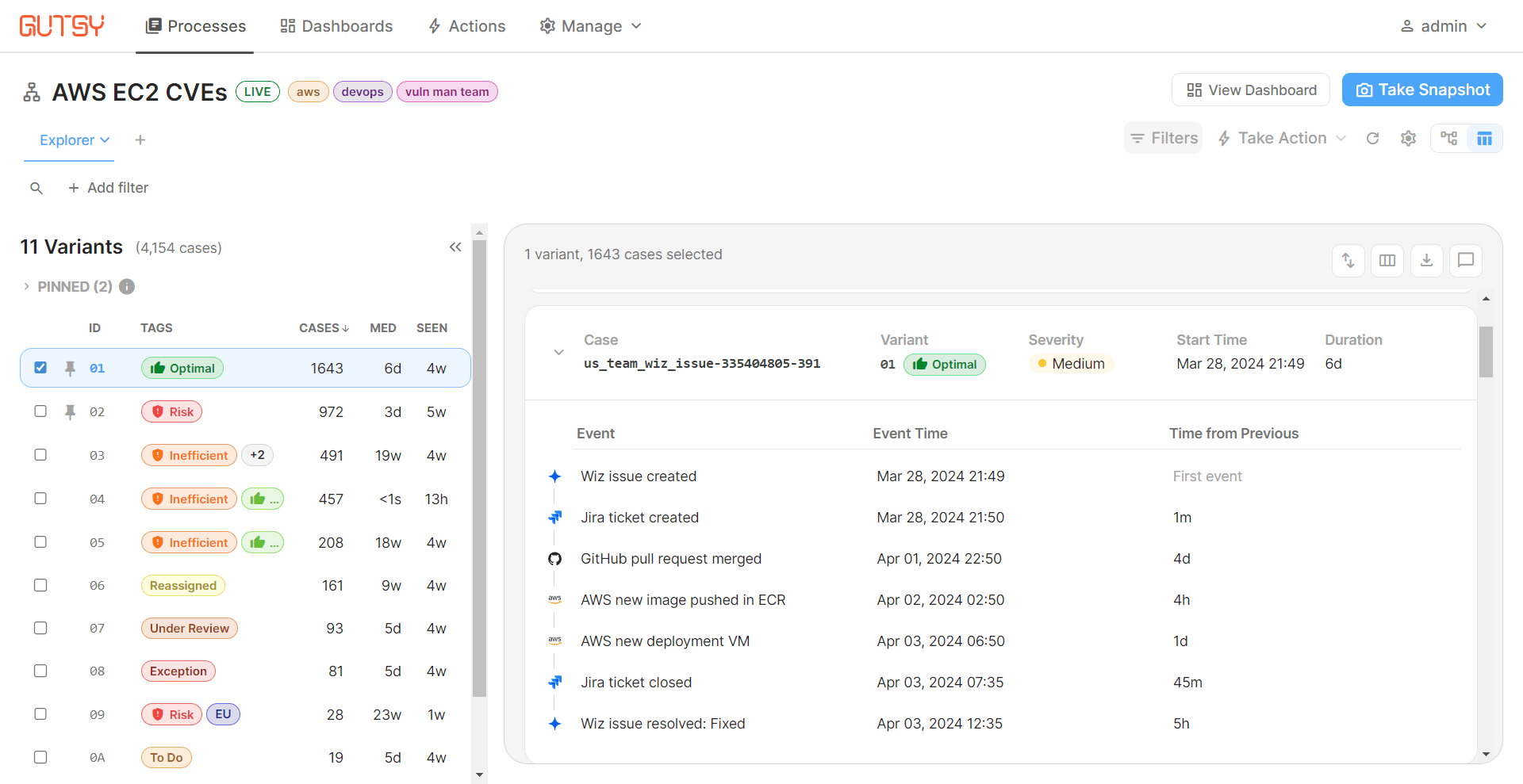 Dashboard shows Gutsy’s case viewer which saves hundreds of manual hours of data collection from disparate sources