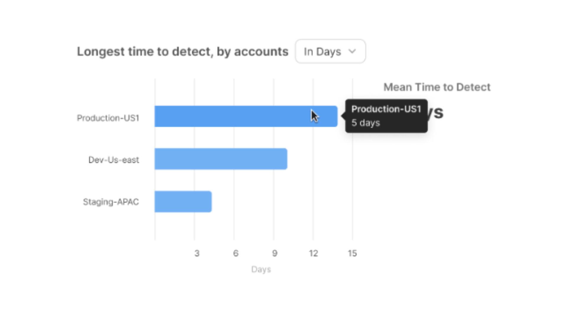 Gutsy’s process explorer for vulnerability remediation and reduced MTTR and MTTD